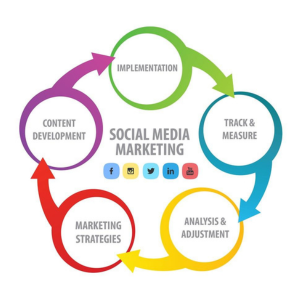 Social Media Content Strategy Plan